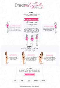 DreamGirl Fitness Body Type - Infographic