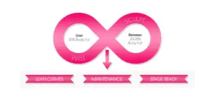 DreamGirl Fitness STEP Formula - Infographic