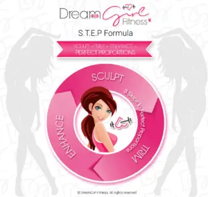 DreamGirl Fitness STEP Formula - Infographic