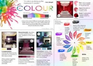 Moodboard - Colour Theory