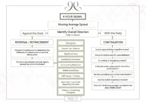 Forex Training - Interior