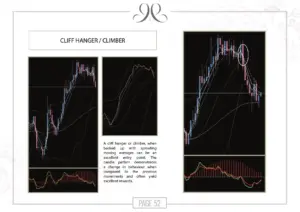 Forex Training - Interior