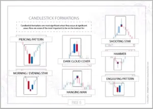 Forex Training - Interior