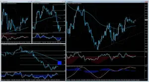 Forex Training - Charts