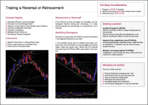 Forex Training - Interior