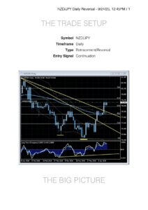Forex Training - Interior