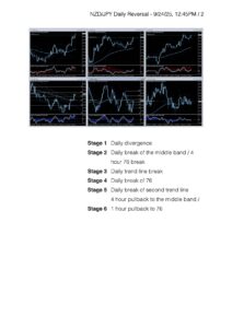Forex Training - Interior